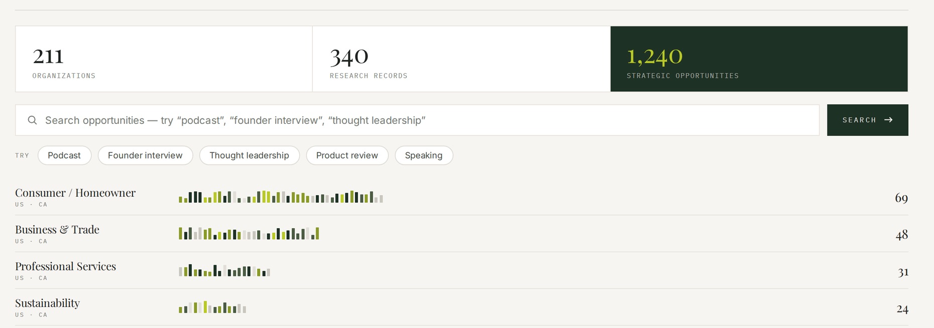 A detail of the Mackasey Intelligence dashboard, showing summary counts for organizations, research records and strategic opportunities, a search field, and opportunities broken down by audience segment.